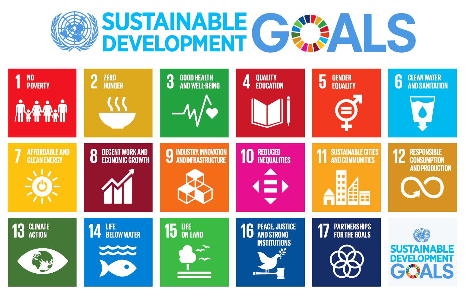 Agenda 2030